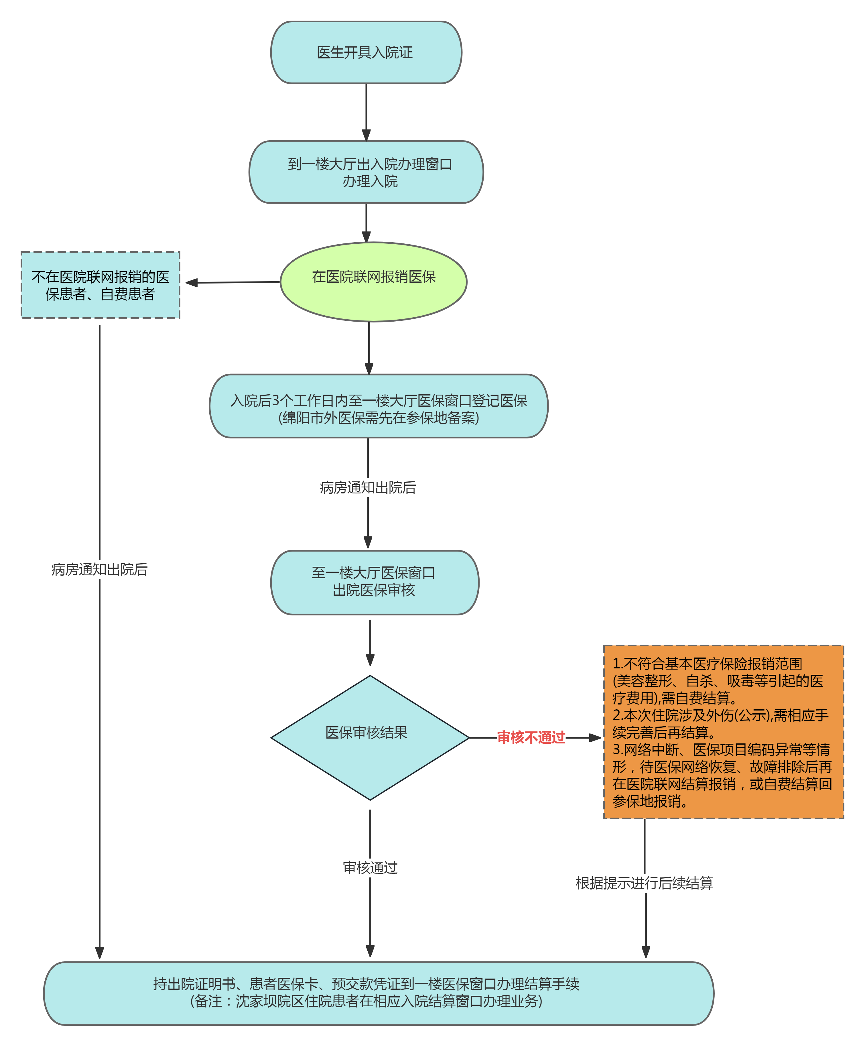 图片 3